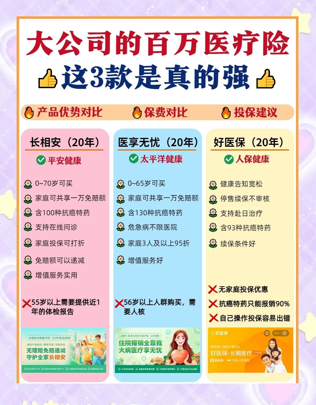 永康最新医疗保险60%和100%区别方法分析(最方便真实的永康医保缴费比例60%和100%的区别方法)