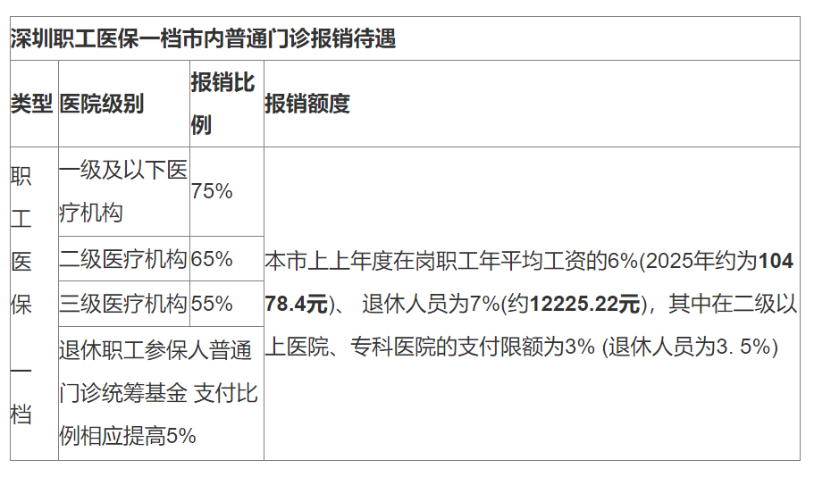 永康最新深圳医保24小时咨询电话方法分析(最方便真实的永康深圳医保24小时咨询电话是多少方法)