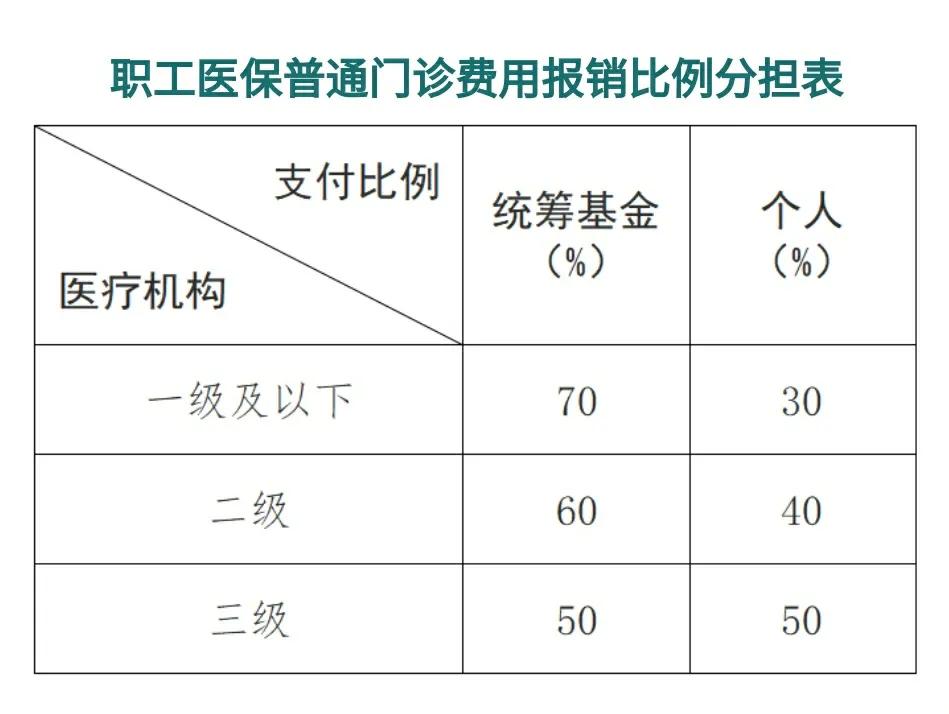 永康最新医保卡每月打入多少钱方法分析(最方便真实的永康北京医保卡每月打入多少钱方法)