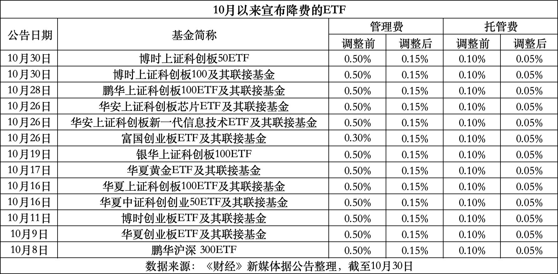 永康最新费率1.5%是多少钱方法分析(最方便真实的永康费率146%是多少方法)