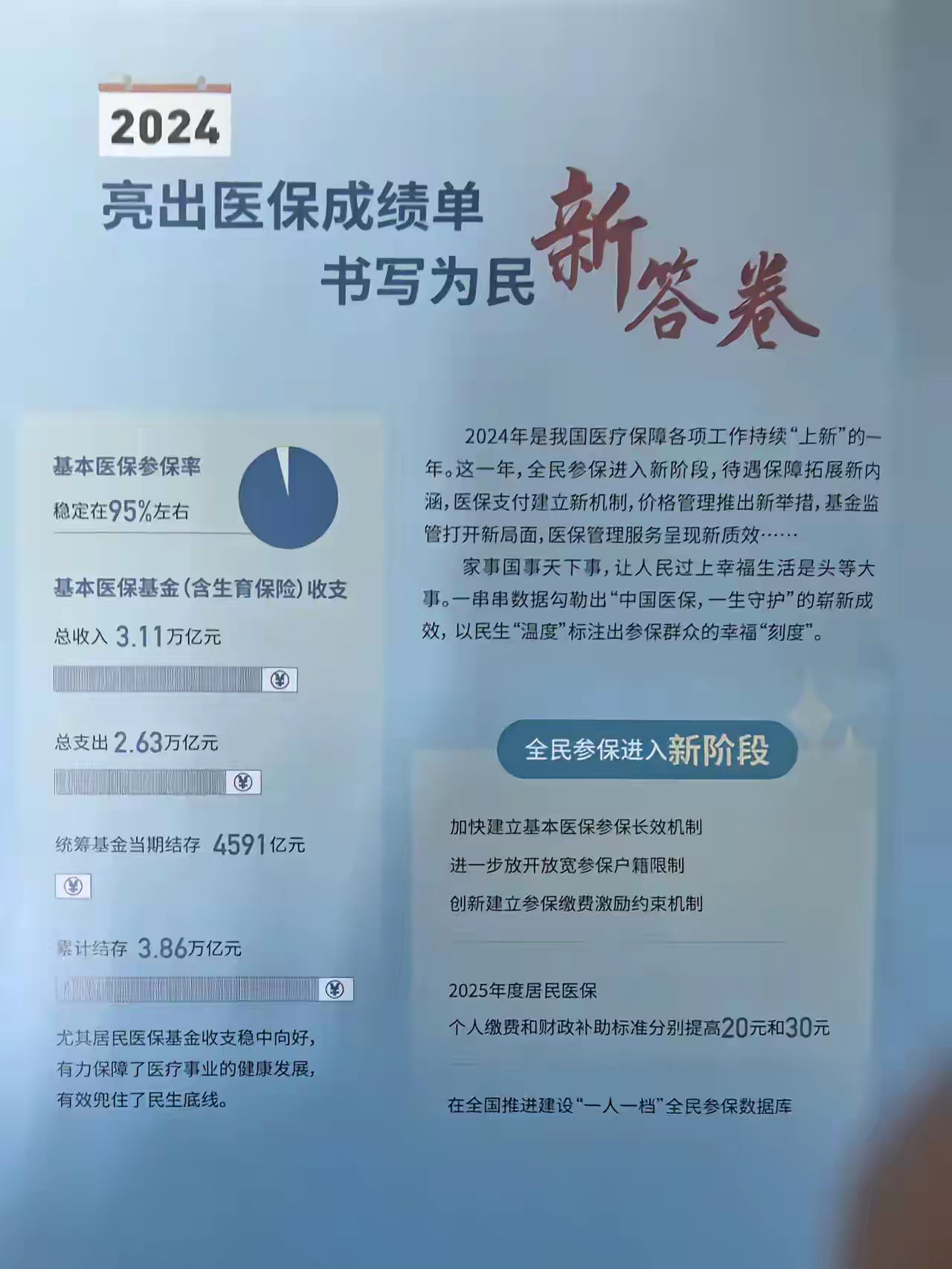 永康最新医保报销85%怎么算方法分析(最方便真实的永康医保报销85%具体计算方法)