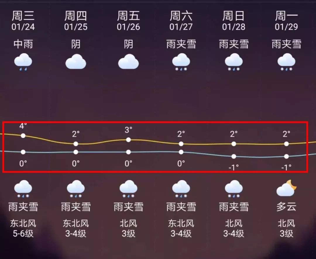 永康最新上海24小时天气预报方法分析(最方便真实的永康天气预报24小时详情软件方法)