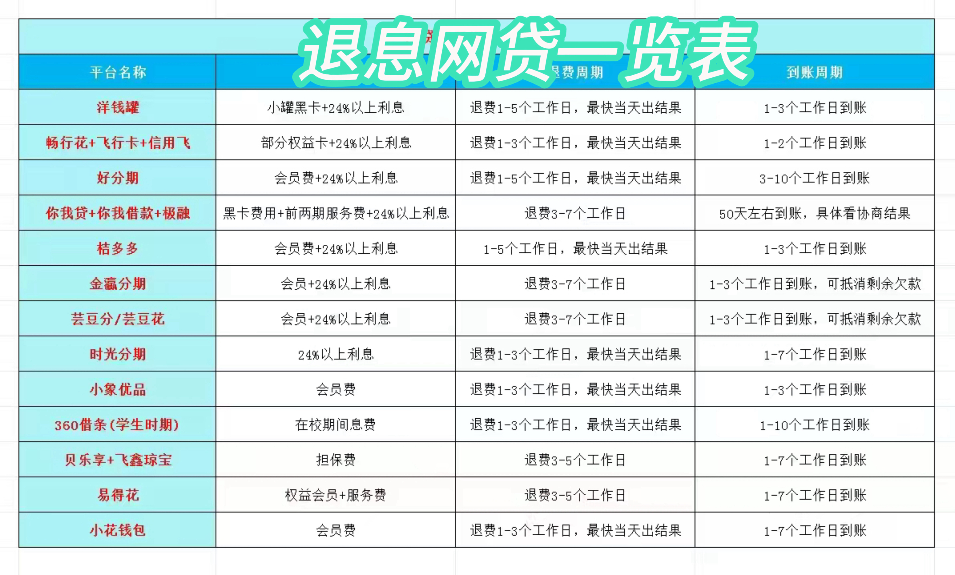 永康最新贷款中介收20%服务费方法分析(最方便真实的永康贷款中介服务费20个点违法吗方法)
