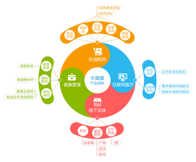 详细阅读:永康最新药店5000元能套现多少方法分析(最方便真实的永康医保换现金秒到账微信方法) 永康最新药店5000元能套现多少方法分析(最方便真实的永康医保换现金秒到账微信方法)