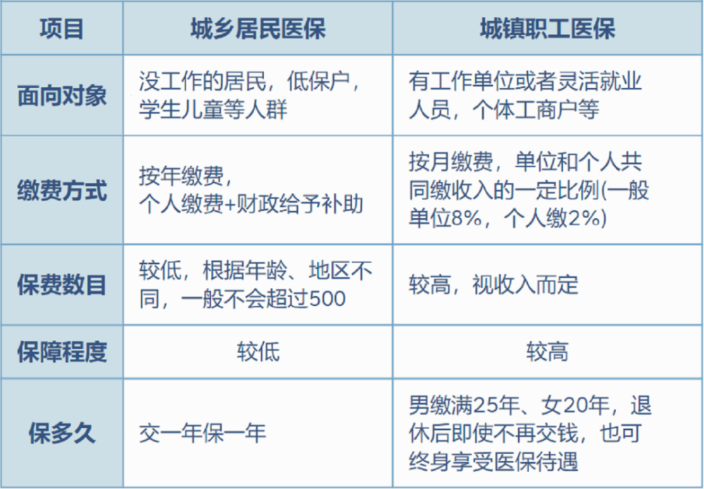 永康最新灵活就业医保8%和5%区别方法分析(最方便真实的永康灵活就业医保6%和9%的区别方法)