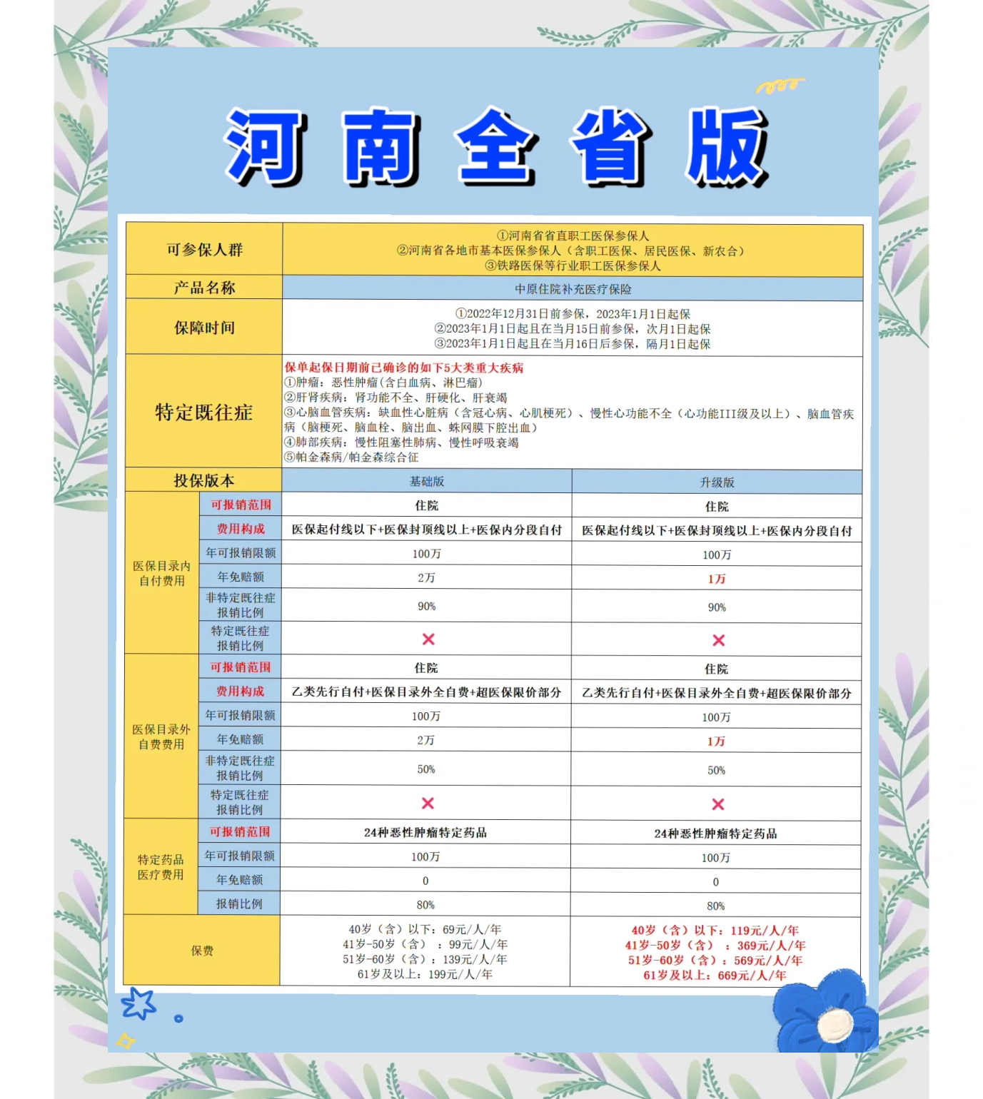 永康最新城市惠民保障怎么取消方法分析(最方便真实的永康如何取消惠民保自动续费方法)